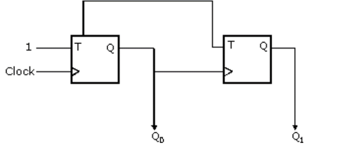 C-Programming (C-Prog)